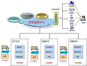新規(guī)落地，衛(wèi)星技術(shù)賦能食品安全追溯體系邁向集成化新階段