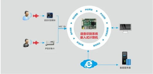 融合衛(wèi)星技術(shù)與語(yǔ)音識(shí)別 華北工控智能家居系統(tǒng)集成方案