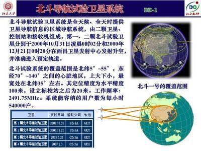 產(chǎn)業(yè)基金助力軍民科技協(xié)同創(chuàng)新 以衛(wèi)星技術(shù)綜合應(yīng)用系統(tǒng)集成為例