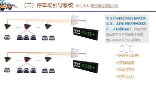 智能停車(chē)場(chǎng)管理系統(tǒng)技術(shù)方案 衛(wèi)星技術(shù)綜合應(yīng)用系統(tǒng)集成